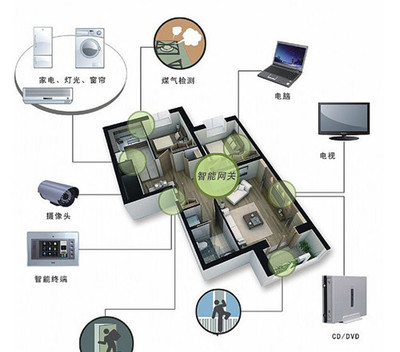 智能化家居系統(tǒng)品牌推薦與選購指南 打造智慧生活新體驗(yàn)